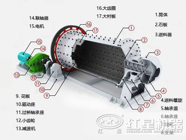 金矿球磨机结构图 金矿球磨机结构图